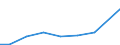 Verkaufte Produktion 30115000 Andere schwimmende Vorrichtungen (z. B. Flöße, Schwimmtanks, Senkkästen, Festmachetonnen, Bojen und schwimmende Baken)                                                      /in 1000 p/st /Meldeland: Ver. Königreich