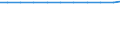 Exports 30115000 Other floating structures (including rafts, tanks, coffer-dams, landing stages, buoys and beacons)                                                                                                 /in 1000 p/st /Rep.Cnt: Belgium