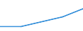 Production sold 30115000 Other floating structures (including rafts, tanks, coffer-dams, landing stages, buoys and beacons)                                                                                          /in 1000 p/st /Rep.Cnt: Sweden