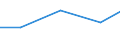 Exports 30115000 Other floating structures (including rafts, tanks, coffer-dams, landing stages, buoys and beacons)                                                                                                 /in 1000 Euro /Rep.Cnt: Estonia