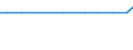 Exports 30121100 Sailboats (except inflatable) for pleasure or sports, with or without auxiliary motor                                                                                                           /in 1000 p/st /Rep.Cnt: Luxembourg