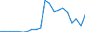 Exports 30121200 Inflatable vessels for pleasure or sports                                                                                                                                                          /in 1000 p/st /Rep.Cnt: Germany