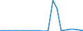 Exports 30121930 Motor boats and motor yachts, for pleasure or sports (excluding outboard motor boats)                                                                                                          /in 1000 p/st /Rep.Cnt: Netherlands