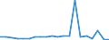 Exports 30121930 Motor boats and motor yachts, for pleasure or sports (excluding outboard motor boats)                                                                                                       /in 1000 p/st /Rep.Cnt: United Kingdom