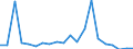 Exports 30121930 Motor boats and motor yachts, for pleasure or sports (excluding outboard motor boats)                                                                                                              /in 1000 p/st /Rep.Cnt: Denmark