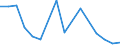 Imports 30121930 Motor boats and motor yachts, for pleasure or sports (excluding outboard motor boats)                                                                                                           /in 1000 p/st /Rep.Cnt: Luxembourg