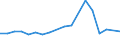 Apparent Consumption 30121930 Motor boats and motor yachts, for pleasure or sports (excluding outboard motor boats)                                                                                                  /in 1000 p/st /Rep.Cnt: Sweden