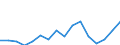 Apparent Consumption 30121930 Motor boats and motor yachts, for pleasure or sports (excluding outboard motor boats)                                                                                                 /in 1000 p/st /Rep.Cnt: Finland