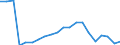 Exports 30121930 Motor boats and motor yachts, for pleasure or sports (excluding outboard motor boats)                                                                                                              /in 1000 p/st /Rep.Cnt: Finland