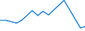 Apparent Consumption 30201100 Rail locomotives powered from an external source of electricity                                                                                                                       /in 1000 p/st /Rep.Cnt: Germany