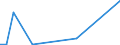 Exports 30201100 Rail locomotives powered from an external source of electricity                                                                                                                                    /in 1000 Euro /Rep.Cnt: Belgium