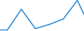 Exports 30201200 Diesel-electric locomotives                                                                                                                                                                        /in 1000 Euro /Rep.Cnt: Estonia