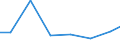 Exports 30201200 Diesel-electric locomotives                                                                                                                                                                 /in 1000 Euro /Rep.Cnt: Czech Republic