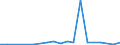 Exports 30201300 Other rail locomotives/ locomotive tenders                                                                                                                                                     /in 1000 Euro /Rep.Cnt: Netherlands