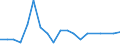 Exports 30201300 Other rail locomotives/ locomotive tenders                                                                                                                                                         /in 1000 p/st /Rep.Cnt: Germany