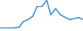 Exports 30201300 Other rail locomotives/ locomotive tenders                                                                                                                                                         /in 1000 Euro /Rep.Cnt: Germany