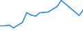 Exports 30201300 Other rail locomotives/ locomotive tenders                                                                                                                                                          /in 1000 Euro /Rep.Cnt: Sweden