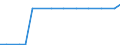 Exports 30201300 Other rail locomotives/ locomotive tenders                                                                                                                                                         /in 1000 p/st /Rep.Cnt: Austria