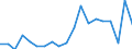 Exports 30202000 Self-propelled railway or tramway coaches, vans and trucks, except maintenance or service vehicles                                                                                                  /in 1000 Euro /Rep.Cnt: France