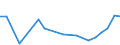 Apparent Consumption 30202000 Self-propelled railway or tramway coaches, vans and trucks, except maintenance or service vehicles                                                                                    /in 1000 p/st /Rep.Cnt: Germany