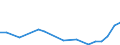 Apparent Consumption 30202000 Self-propelled railway or tramway coaches, vans and trucks, except maintenance or service vehicles                                                                                    /in 1000 Euro /Rep.Cnt: Germany