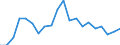 Exports 30202000 Self-propelled railway or tramway coaches, vans and trucks, except maintenance or service vehicles                                                                                                 /in 1000 p/st /Rep.Cnt: Germany