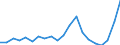 Imports 30202000 Self-propelled railway or tramway coaches, vans and trucks, except maintenance or service vehicles                                                                                                 /in 1000 Euro /Rep.Cnt: Germany