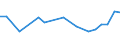 Production sold 30202000 Self-propelled railway or tramway coaches, vans and trucks, except maintenance or service vehicles                                                                                         /in 1000 p/st /Rep.Cnt: Germany