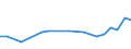 Verkaufte Produktion 30202000 Triebwagen und Schienenbusse (ohne Schienenfahrzeuge zur Gleisunterhaltung und andere Bahndienstfahrzeuge)                                                                      /in 1000 Euro /Meldeland: Deutschland