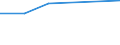 Apparent Consumption 30202000 Self-propelled railway or tramway coaches, vans and trucks, except maintenance or service vehicles                                                                             /in 1000 Euro /Rep.Cnt: United Kingdom