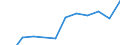 Apparent Consumption 30202000 Self-propelled railway or tramway coaches, vans and trucks, except maintenance or service vehicles                                                                                    /in 1000 p/st /Rep.Cnt: Denmark