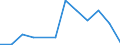 Apparent Consumption 30202000 Self-propelled railway or tramway coaches, vans and trucks, except maintenance or service vehicles                                                                                    /in 1000 Euro /Rep.Cnt: Denmark