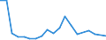 Exports 30202000 Self-propelled railway or tramway coaches, vans and trucks, except maintenance or service vehicles                                                                                                 /in 1000 p/st /Rep.Cnt: Denmark