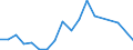 Exports 30202000 Self-propelled railway or tramway coaches, vans and trucks, except maintenance or service vehicles                                                                                                 /in 1000 Euro /Rep.Cnt: Denmark