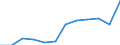 Production sold 30202000 Self-propelled railway or tramway coaches, vans and trucks, except maintenance or service vehicles                                                                                         /in 1000 p/st /Rep.Cnt: Denmark