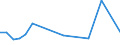 Imports 30202000 Self-propelled railway or tramway coaches, vans and trucks, except maintenance or service vehicles                                                                                                /in 1000 p/st /Rep.Cnt: Portugal