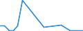 Imports 30202000 Self-propelled railway or tramway coaches, vans and trucks, except maintenance or service vehicles                                                                                                /in 1000 Euro /Rep.Cnt: Portugal