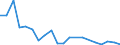 Exports 30202000 Self-propelled railway or tramway coaches, vans and trucks, except maintenance or service vehicles                                                                                                 /in 1000 p/st /Rep.Cnt: Belgium