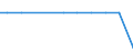 Exports 30202000 Self-propelled railway or tramway coaches, vans and trucks, except maintenance or service vehicles                                                                                              /in 1000 p/st /Rep.Cnt: Luxembourg