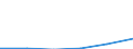 Apparent Consumption 30202000 Self-propelled railway or tramway coaches, vans and trucks, except maintenance or service vehicles                                                                                     /in 1000 p/st /Rep.Cnt: Sweden