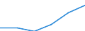 Apparent Consumption 30202000 Self-propelled railway or tramway coaches, vans and trucks, except maintenance or service vehicles                                                                                     /in 1000 Euro /Rep.Cnt: Sweden