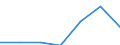 Production sold 30202000 Self-propelled railway or tramway coaches, vans and trucks, except maintenance or service vehicles                                                                                          /in 1000 p/st /Rep.Cnt: Sweden