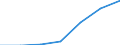 Production sold 30202000 Self-propelled railway or tramway coaches, vans and trucks, except maintenance or service vehicles                                                                                          /in 1000 Euro /Rep.Cnt: Sweden