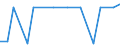 Exporte 30202000 Triebwagen und Schienenbusse (ohne Schienenfahrzeuge zur Gleisunterhaltung und andere Bahndienstfahrzeuge)                                                                                      /in 1000 p/st /Meldeland: Finnland