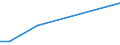 Exports 30202000 Self-propelled railway or tramway coaches, vans and trucks, except maintenance or service vehicles                                                                                                 /in 1000 Euro /Rep.Cnt: Finland