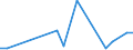 Imports 30202000 Self-propelled railway or tramway coaches, vans and trucks, except maintenance or service vehicles                                                                                                 /in 1000 p/st /Rep.Cnt: Finland