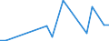 Imports 30202000 Self-propelled railway or tramway coaches, vans and trucks, except maintenance or service vehicles                                                                                                 /in 1000 Euro /Rep.Cnt: Finland