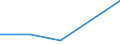 Production sold 30202000 Self-propelled railway or tramway coaches, vans and trucks, except maintenance or service vehicles                                                                                         /in 1000 Euro /Rep.Cnt: Finland