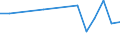 Apparent Consumption 30202000 Self-propelled railway or tramway coaches, vans and trucks, except maintenance or service vehicles                                                                                    /in 1000 p/st /Rep.Cnt: Austria