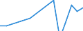 Apparent Consumption 30202000 Self-propelled railway or tramway coaches, vans and trucks, except maintenance or service vehicles                                                                                    /in 1000 Euro /Rep.Cnt: Austria